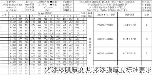 烤漆漆膜厚度,烤漆漆膜厚度标准要求