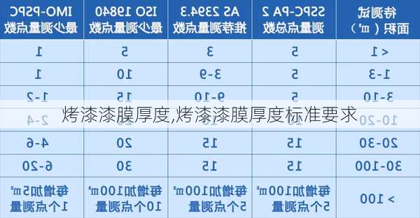 烤漆漆膜厚度,烤漆漆膜厚度标准要求