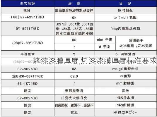 烤漆漆膜厚度,烤漆漆膜厚度标准要求