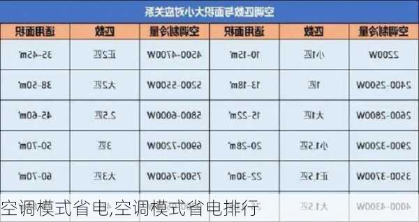 空调模式省电,空调模式省电排行