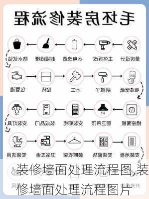 装修墙面处理流程图,装修墙面处理流程图片