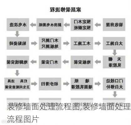 装修墙面处理流程图,装修墙面处理流程图片