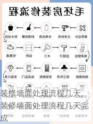 装修墙面处理流程几天,装修墙面处理流程几天完成