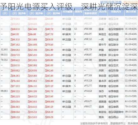 东吴证券给予阳光电源买入评级，深耕光储沉淀深厚，品
术铸
龙头地位