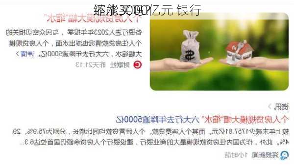 缩水3000亿元 银行
还能买吗？