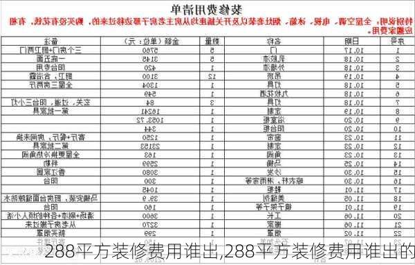 288平方装修费用谁出,288平方装修费用谁出的