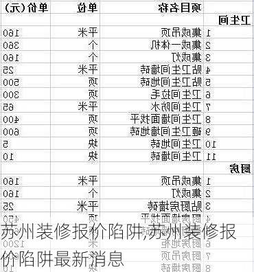 苏州装修报价陷阱,苏州装修报价陷阱最新消息