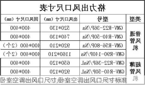 卧室空调出风口尺寸,卧室空调出风口尺寸标准