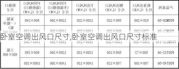 卧室空调出风口尺寸,卧室空调出风口尺寸标准