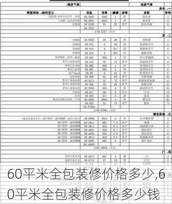 60平米全包装修价格多少,60平米全包装修价格多少钱