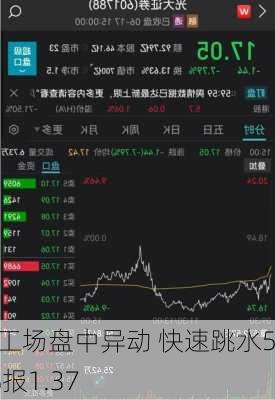 优客工场盘中异动 快速跳水5.52%报1.37
