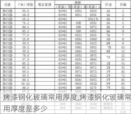 烤漆钢化玻璃常用厚度,烤漆钢化玻璃常用厚度是多少