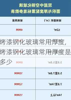 烤漆钢化玻璃常用厚度,烤漆钢化玻璃常用厚度是多少