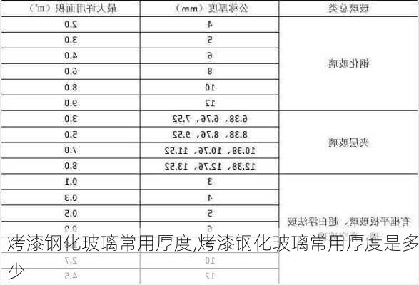 烤漆钢化玻璃常用厚度,烤漆钢化玻璃常用厚度是多少