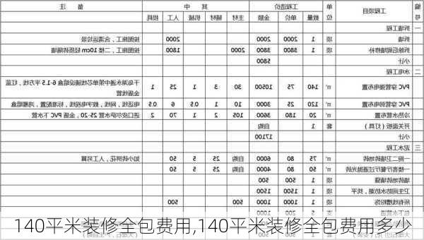 140平米装修全包费用,140平米装修全包费用多少