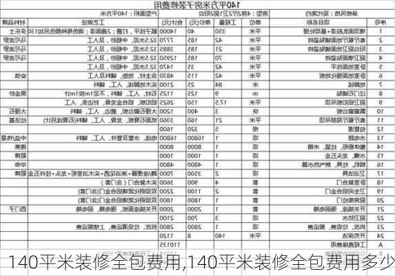 140平米装修全包费用,140平米装修全包费用多少