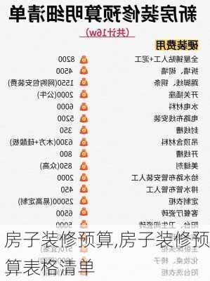 房子装修预算,房子装修预算表格清单