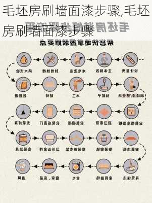 毛坯房刷墙面漆步骤,毛坯房刷墙面漆步骤