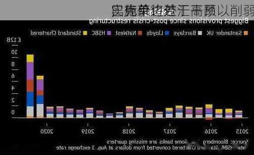 巴克莱：若
实施单边外汇干预以削弱
，代价将过于高昂