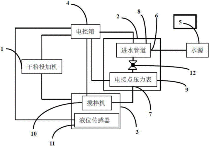 
创新层
利策科技新增专利信息授权：“一种自力式加药装置”