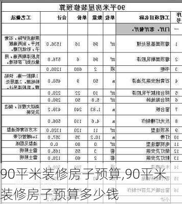 90平米装修房子预算,90平米装修房子预算多少钱