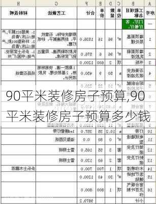 90平米装修房子预算,90平米装修房子预算多少钱