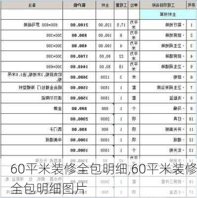 60平米装修全包明细,60平米装修全包明细图片