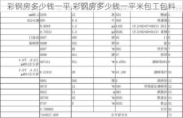 彩钢房多少钱一平,彩钢房多少钱一平米包工包料