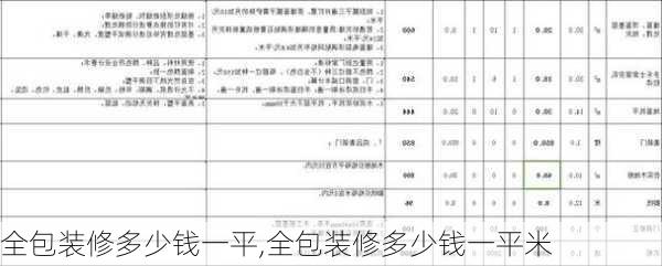 全包装修多少钱一平,全包装修多少钱一平米