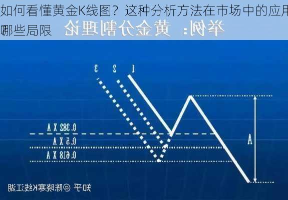 如何看懂黄金K线图？这种分析方法在市场中的应用有哪些局限
？