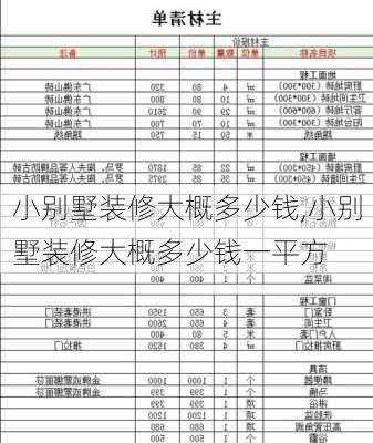 小别墅装修大概多少钱,小别墅装修大概多少钱一平方