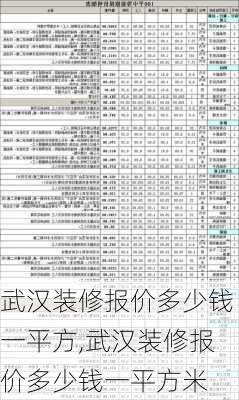 武汉装修报价多少钱一平方,武汉装修报价多少钱一平方米