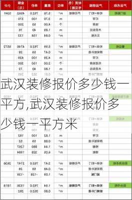 武汉装修报价多少钱一平方,武汉装修报价多少钱一平方米