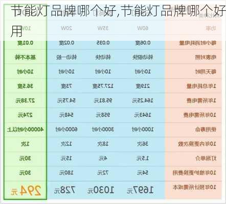 节能灯品牌哪个好,节能灯品牌哪个好用