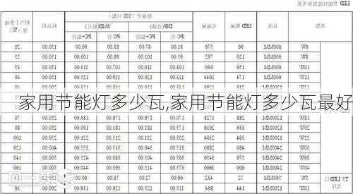 家用节能灯多少瓦,家用节能灯多少瓦最好