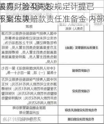 国寿财险4家支
被罚：涉及未按规定计提已报案未决赔款责任准备金 内部
不到位等