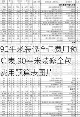 90平米装修全包费用预算表,90平米装修全包费用预算表图片