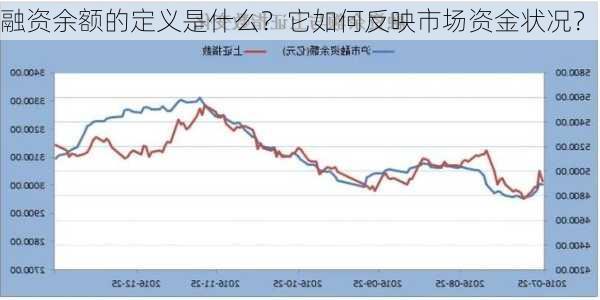 融资余额的定义是什么？它如何反映市场资金状况？