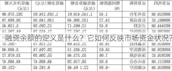 融资余额的定义是什么？它如何反映市场资金状况？