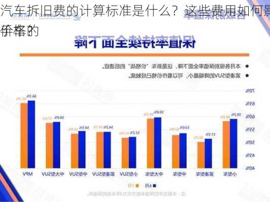 汽车拆旧费的计算标准是什么？这些费用如何影响二手车的
价格？