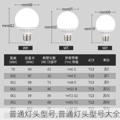 普通灯头型号,普通灯头型号大全