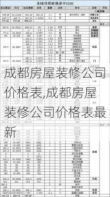 成都房屋装修公司价格表,成都房屋装修公司价格表最新