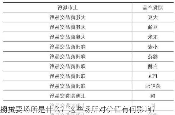 期货
的主要场所是什么？这些场所对价值有何影响？