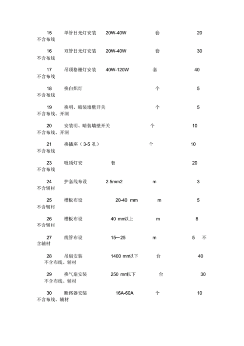 水电安装价格,农村水电安装价格