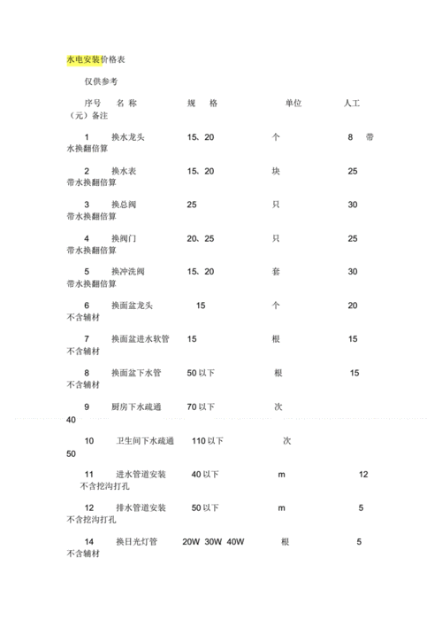 水电安装价格,农村水电安装价格