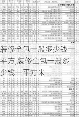 装修全包一般多少钱一平方,装修全包一般多少钱一平方米