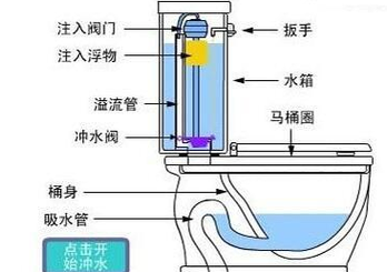 抽水马桶的原理框图,抽水马桶的原理框图解