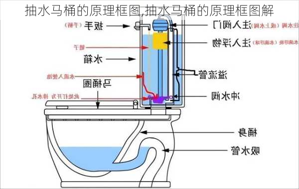 抽水马桶的原理框图,抽水马桶的原理框图解