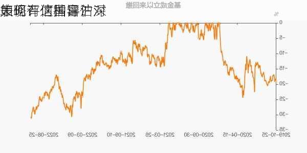 如何评估国富沪深
表现？这种评估对
策略有何指导？