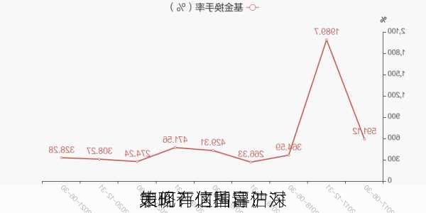 如何评估国富沪深
表现？这种评估对
策略有何指导？